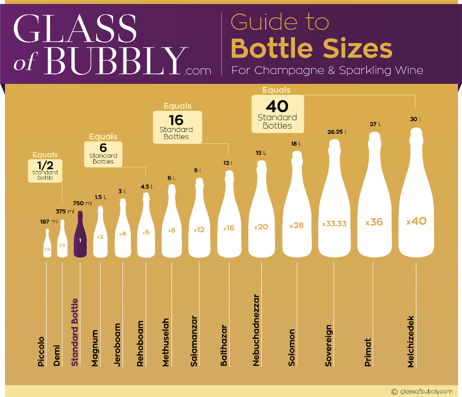 Bottle Size Chart Avent