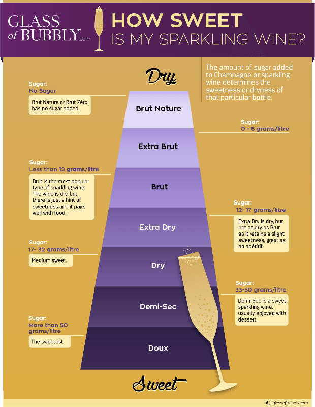 20 Different Types Of Sparkling Wines Explained