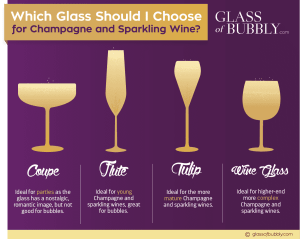 What’s The Best Glass To Serve Champagne In? – Glass Of Bubbly