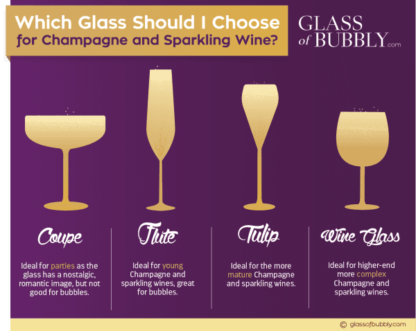 How To Choose The Perfect Champagne Glass Every Time