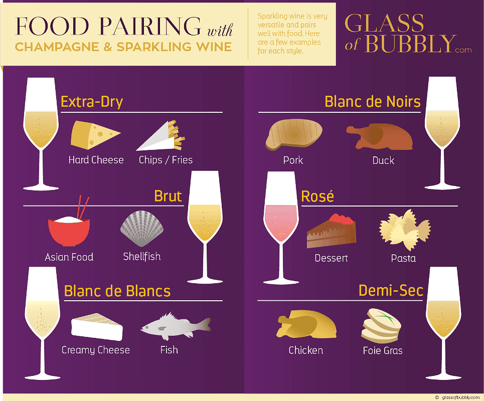 Food pairing with Champagne and Sparkling Wine