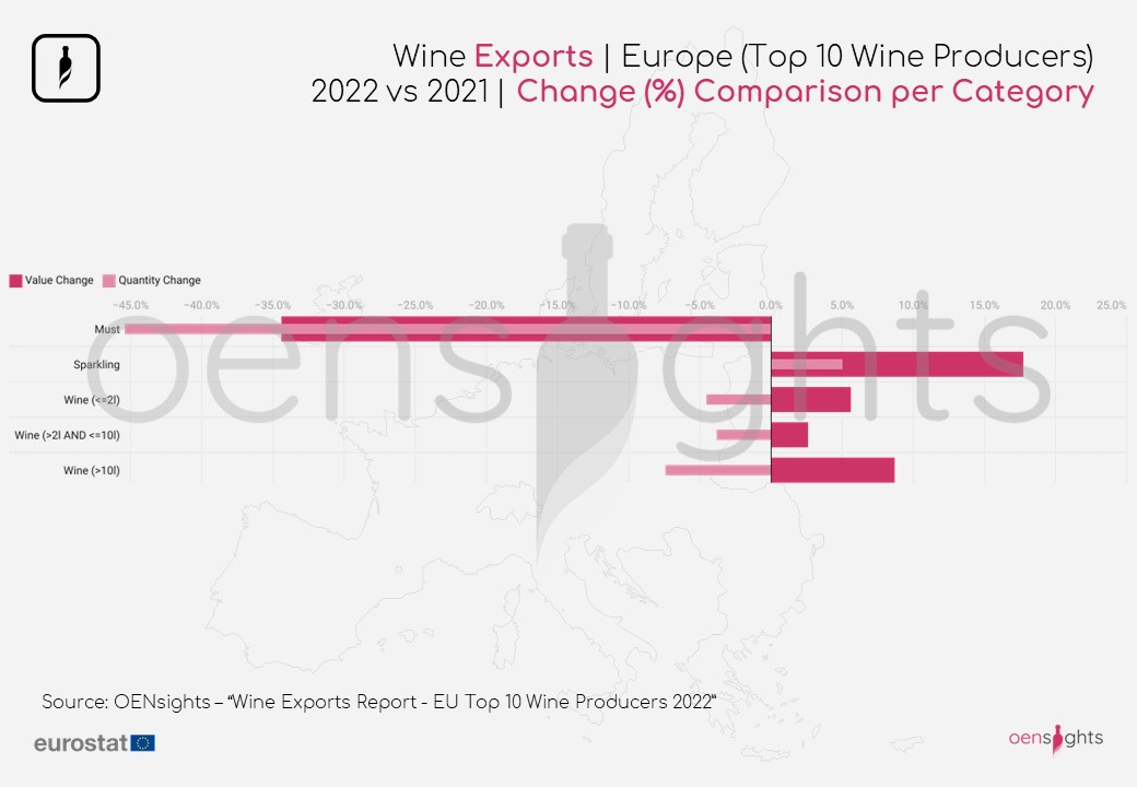 The State of European Sparkling Wine Exports in 2022 Glass Of Bubbly